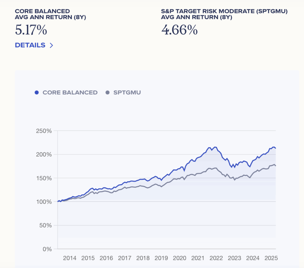 syfe core balanced portfolio composition